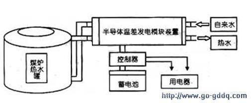 自制半导体温差发电装置