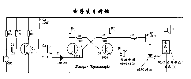 电子生日蜡烛