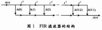 fir滤波器的基本结构如图1所示.