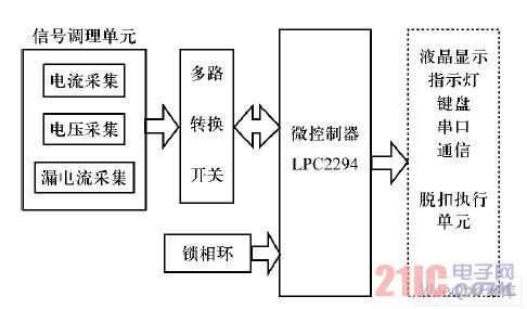 智能脱扣器数据采集系统硬件整体结构框图