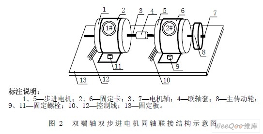 双步进电机同轴联接及驱动装置的设计