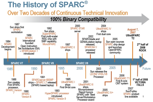 sparc架构及其微处理器发展历史[2]