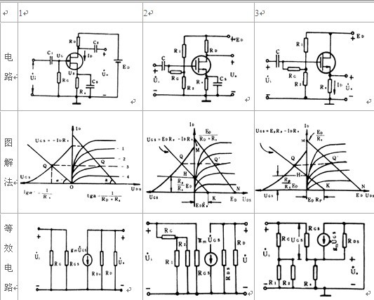 场效应管放大电路原理及应用