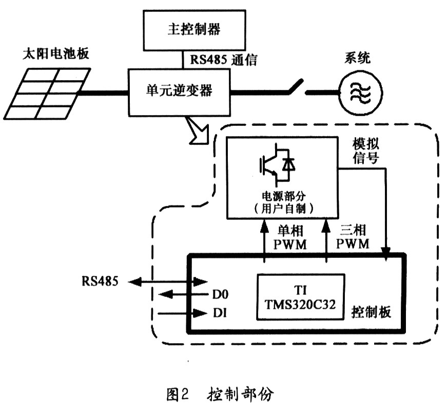 太阳能发电系统控制板的研发