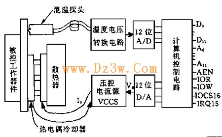 高精度pid温度控制器设计