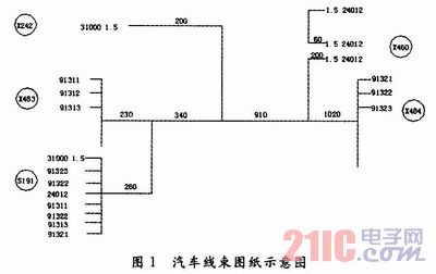 汽车线束图纸的自动识别方法