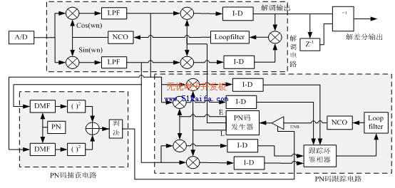 数字差分bpsk扩频接收机原理图