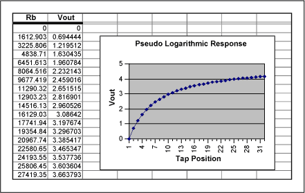 pseudo logarithmic response circuit and spreadsheet.