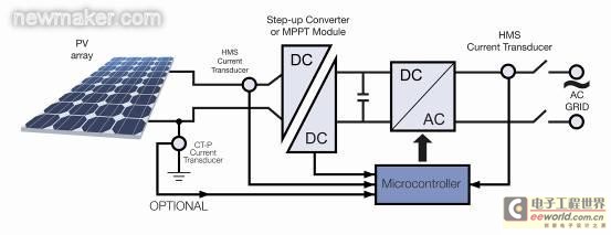 电流传感器优化现代太阳能装置