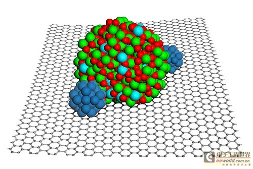 美研发纳米粒子石墨烯复合燃料电池催化剂