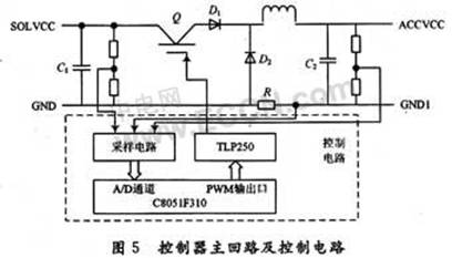 基于超级电容器储能的光伏控制器设计