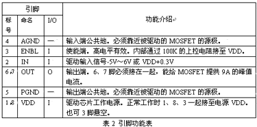 ucc27321的enbl是给设计者预留的引脚端,为高电平有效(见表1.