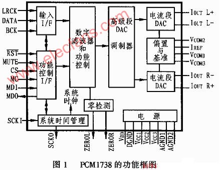 具有pcm和dsd双功能的dac芯片pcm1738