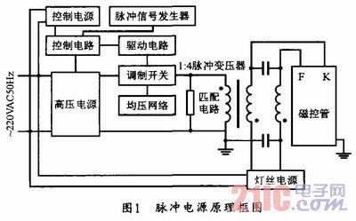 磁控管测试台高压脉冲电源设计