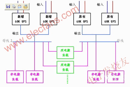 通信机房安全隐患整改ups应用方案