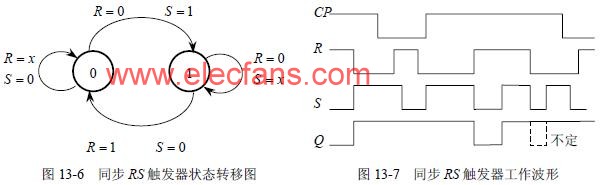 同步rs触发器原理