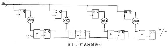 fir并行滤波器设计