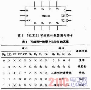 集成计数器74ls161的逻辑功能扩展