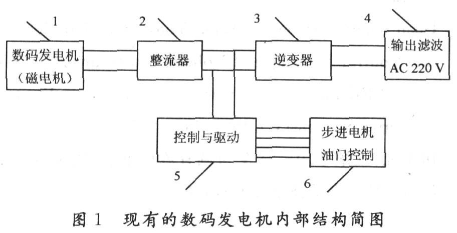 基于数码交流发电机的不间断供电系统设计