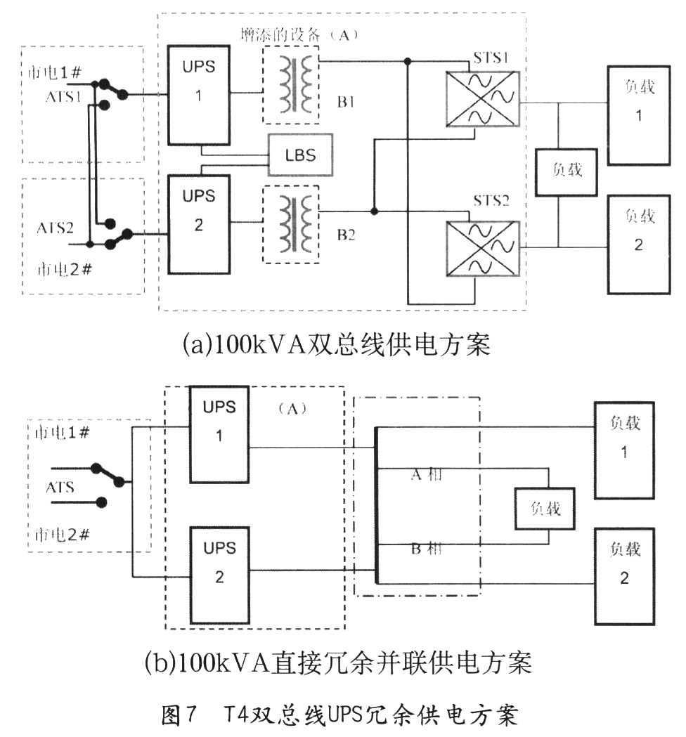 ups冗余并联与双总线连接供电方案(二)