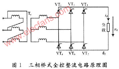 采用matlab/simulink对三相桥式全控整流电路的仿真