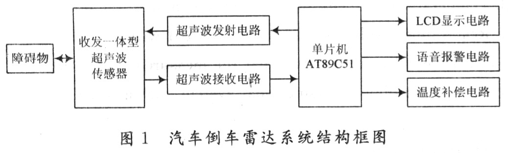 汽车倒车雷达系统的设计与实现