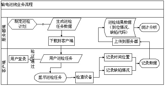 移动巡检系统