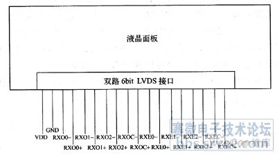 液晶显示器lvds接口液晶面板rgb信号解析