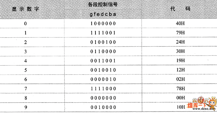 led编码表与段码表