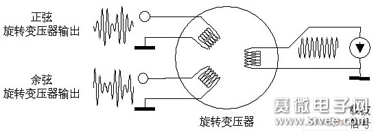 旋转变压器信号的a/d转换电路设计