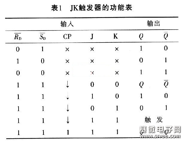 基于jk触发器的12归1计数器的设计与实现