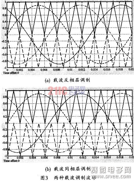 ub,uc即可,图3所示是两种载波调制波形