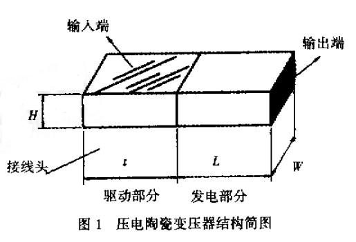 压电陶瓷变压器基本原理与结构_优点_主要特性_应用等信息资料-华强