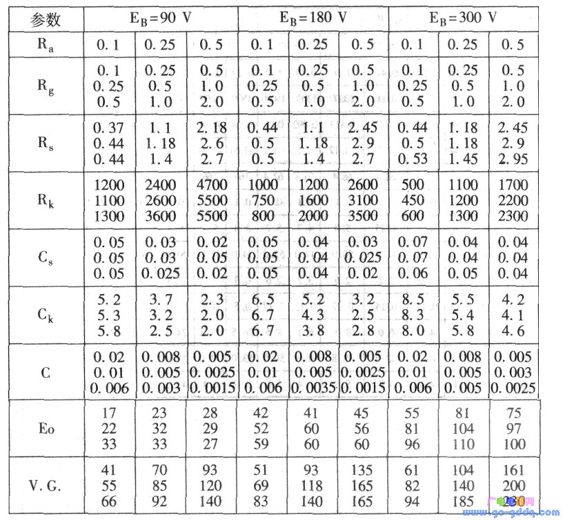 6c6/6j7-g/6j7-gt/6w7-g/12j7-gt/5电子管参数表