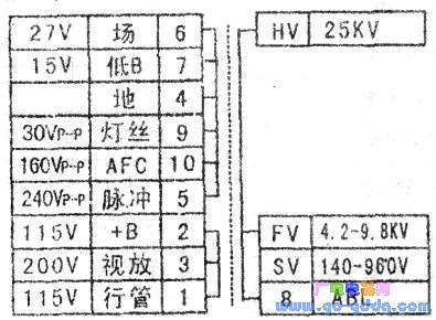 bsc251079b行输出变压器