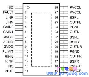 tpa3110d2引脚排列图