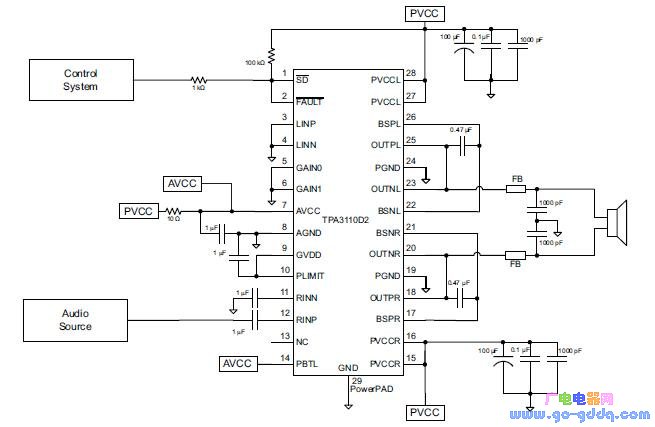 tpa3110d2