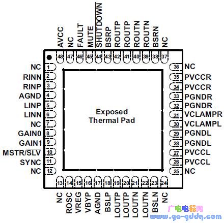 tpa3101d2