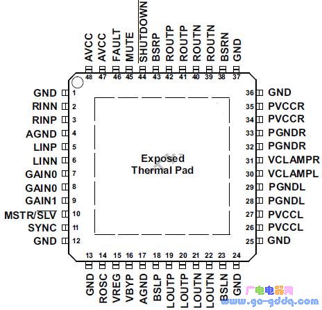 tpa3101d2引脚图