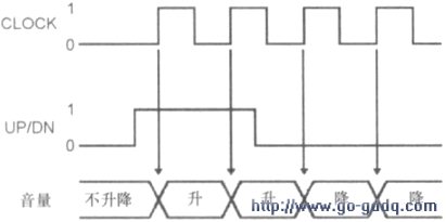 输入信号波形图