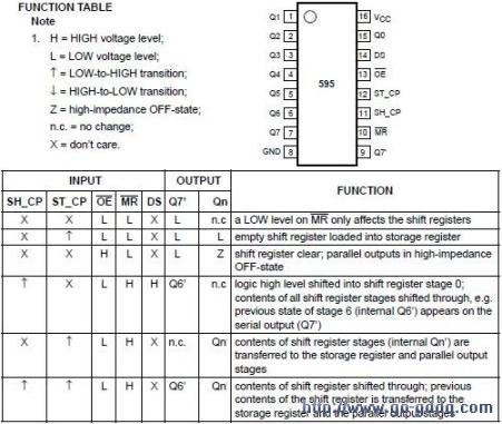 74hc595引脚图简介