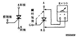 当测量b与a,k与a之间阻值均为无限大或均为小阻值时,说明可控硅已