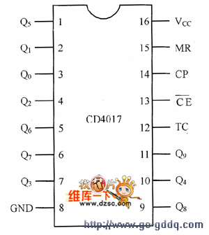 图4 cd4017引脚图                         