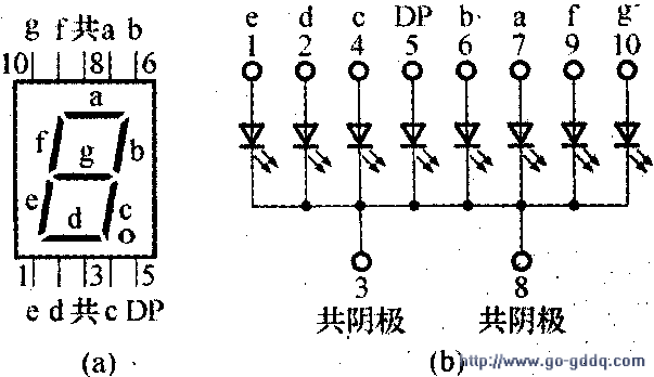 数码管lg5011外形示意图及管脚引线排列