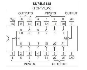 tc74ls148