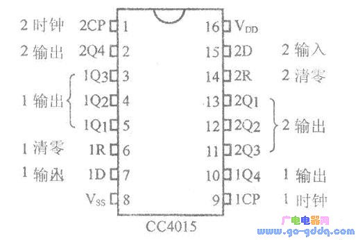 cc4015