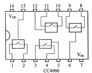 引脚功能图:     4066 bu4066b c4066 cc4066b cd4066/ae/b/be cj