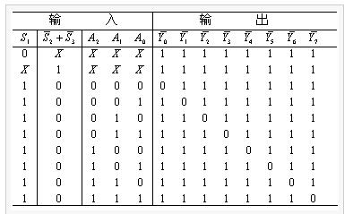 74hc138真值表