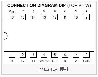 74ls48引脚图