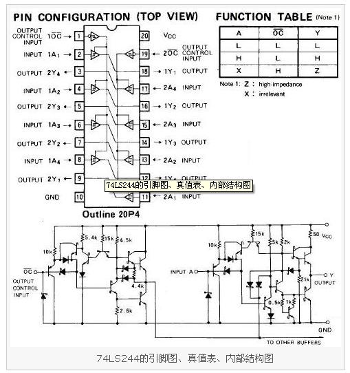 74ls244封装引脚图,真值表,内部结构图
